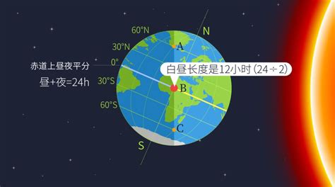 日出 方向|计算太阳在天空中的位置在地球上的每个位置在一天的任何时间